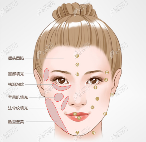 西安市自体脂肪丰泪沟价格包括哪家医院填充好这里都有