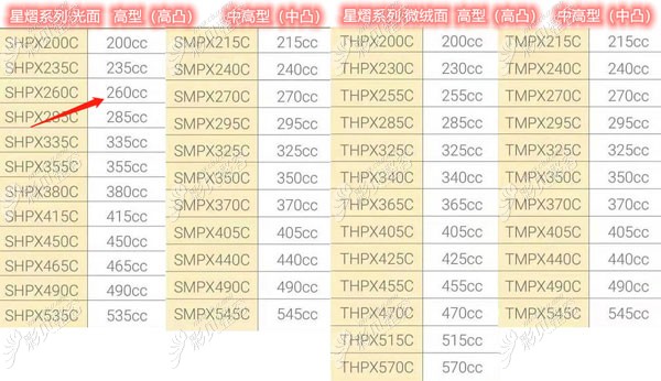 傲诺拉星熠型号光面和毛面对照表