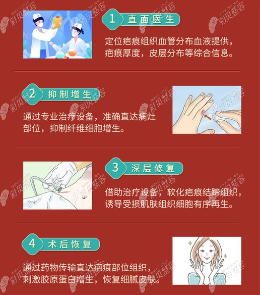 苏州疤痕修复医院排名榜苏州专门去疤痕的医院是它们