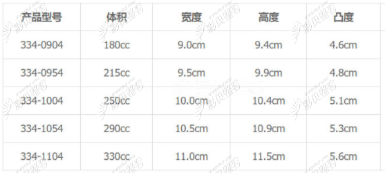 假体傲诺拉型号图片