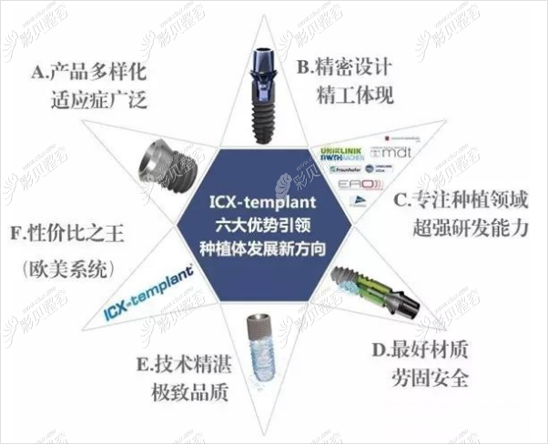 德国icx种植系统的优势