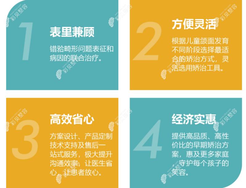 一,jpf儿童肌功能矫治的费用大概在:5000元~9000元一期