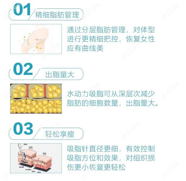 抽脂多钱一次瘦身图片